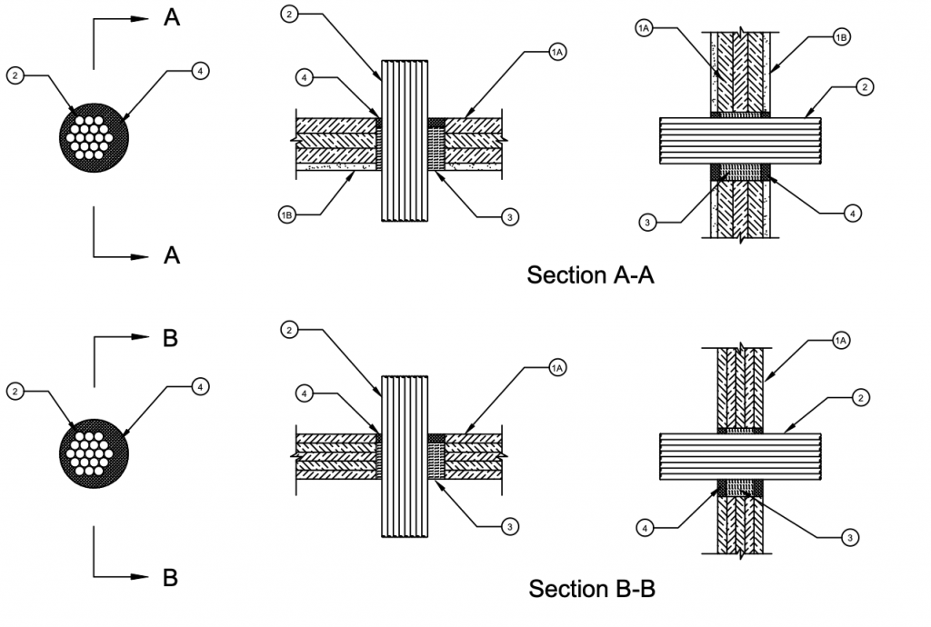 New Firestop Systems – August 2022