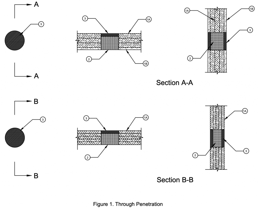Firestop Section New Firestop Systems – August 2022