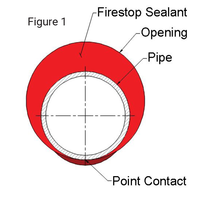 Just Bead It! Sealing the Point Contact Location