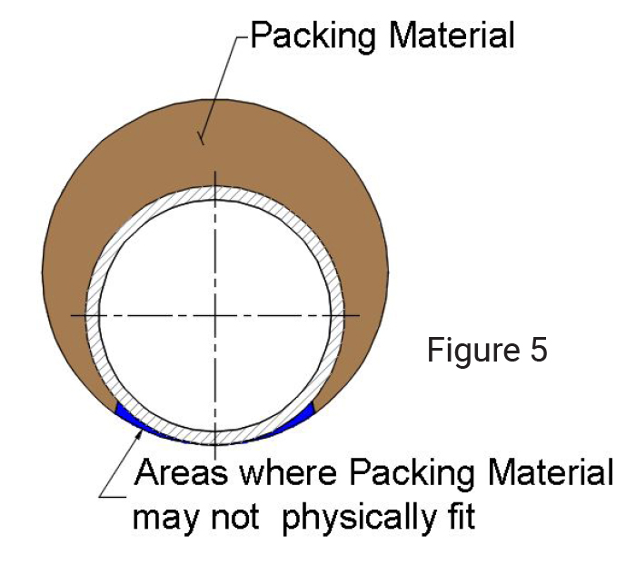 Just Bead It! Sealing the Point Contact Location