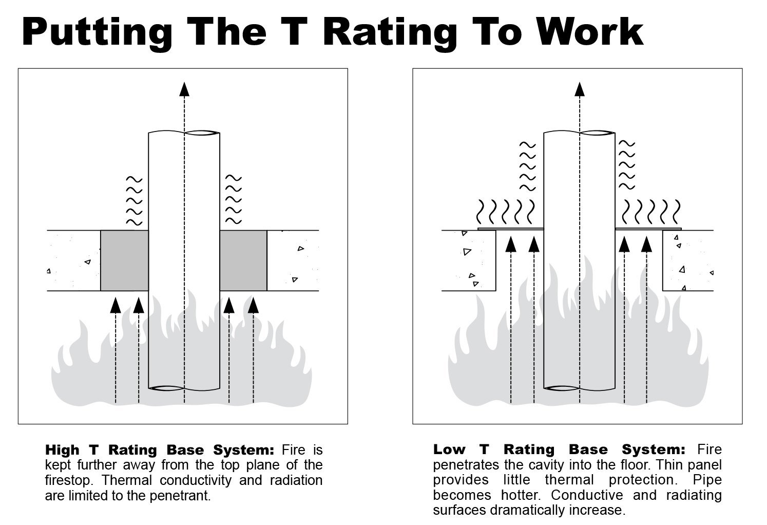 Understanding The T Rating
